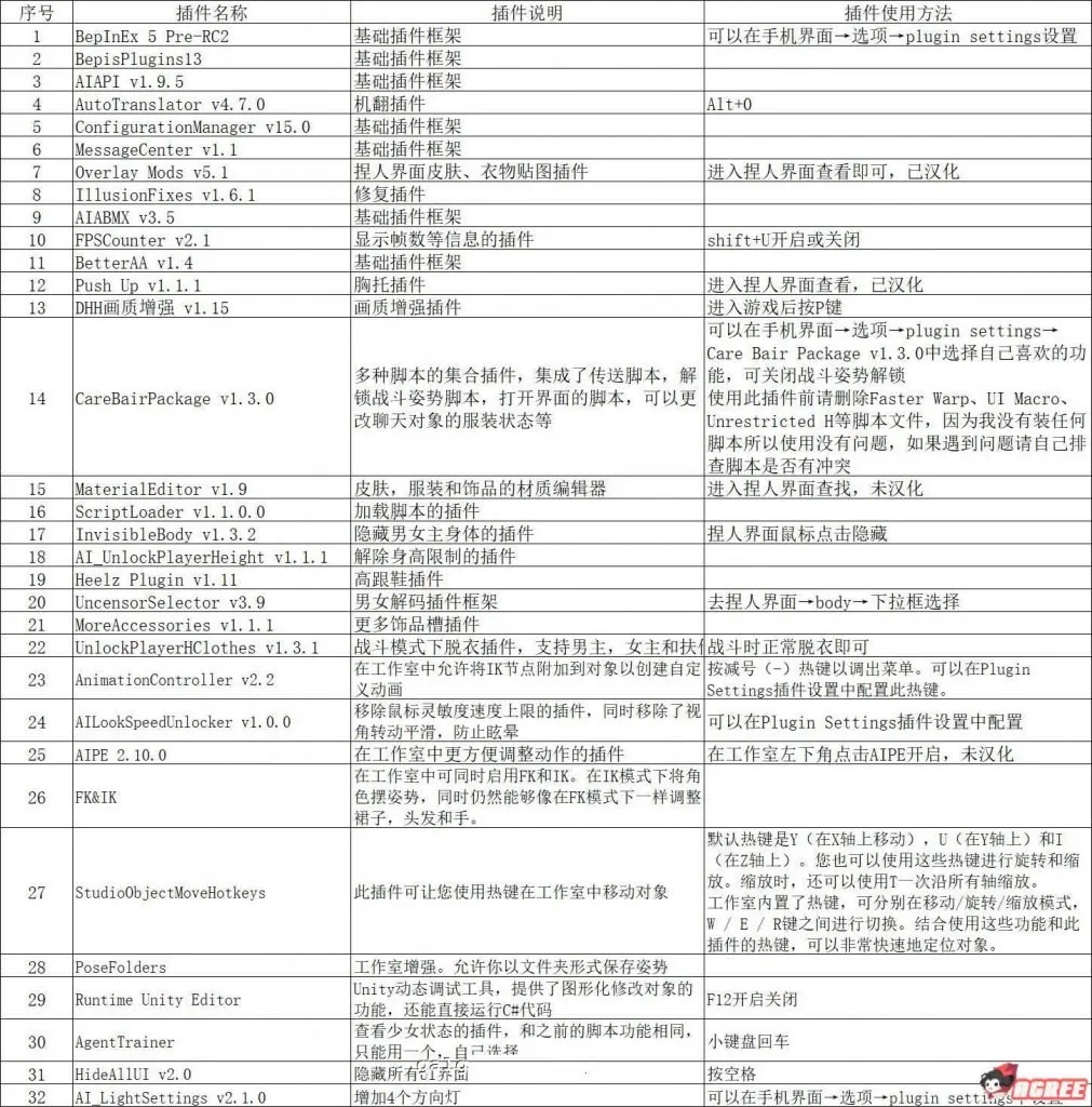 【3D捏人巨作/中文/新整合】AI少女：V1.05 大型整合包【更新/60G】