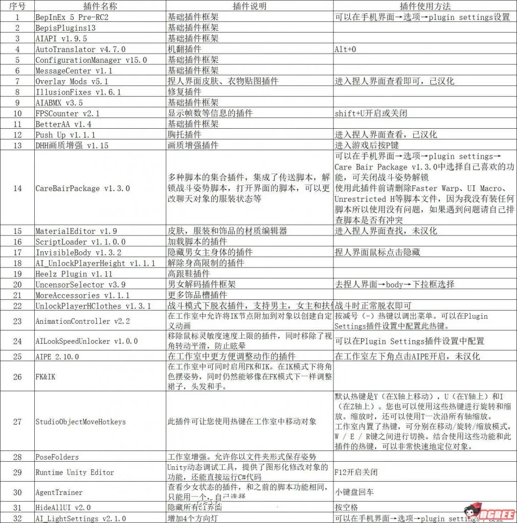 【3D/捏人/整合包】[12月]AI少女 V1.04 全MOD+插件中文整合包【22G】【大量更新/CV】 - 内容配图2