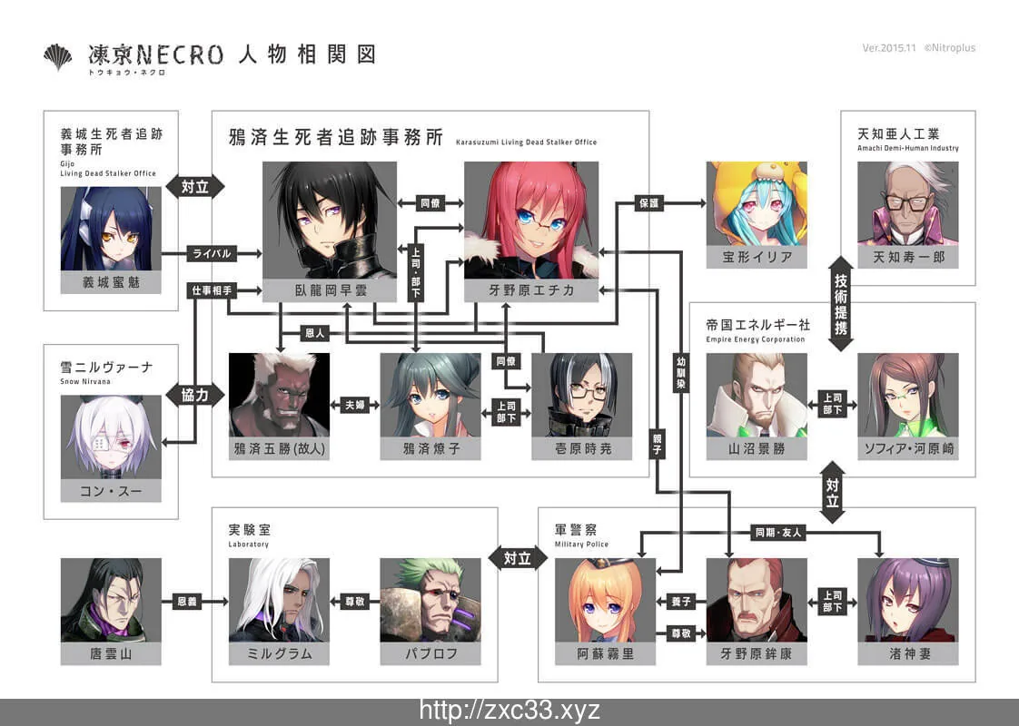 【大型ADV/汉化/动态CG】凍京NECRO 完整汉化版+提取视频+CG包【新汉化/全CV】【8.6G】 - 内容配图3